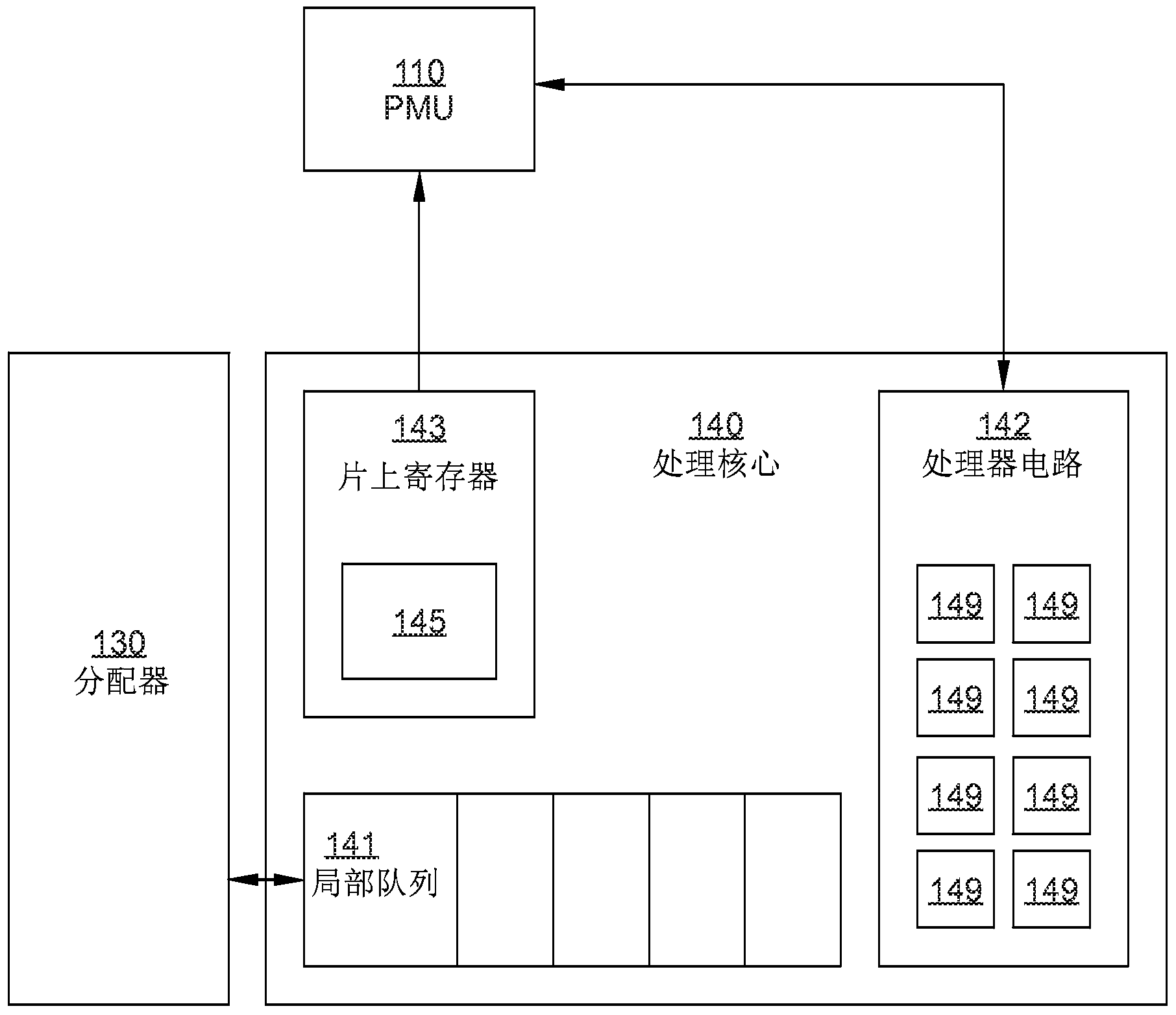 Core-level dynamic voltage and frequency scaling in a chip multiprocessor