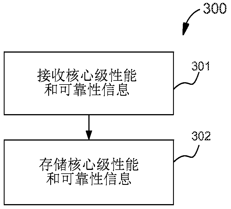 Core-level dynamic voltage and frequency scaling in a chip multiprocessor