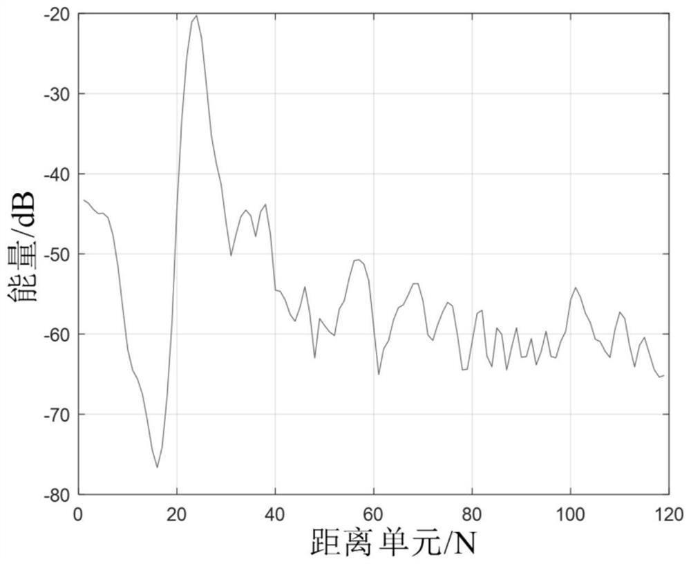 Ultra-wideband radar identity recognition method based on breathing sample space