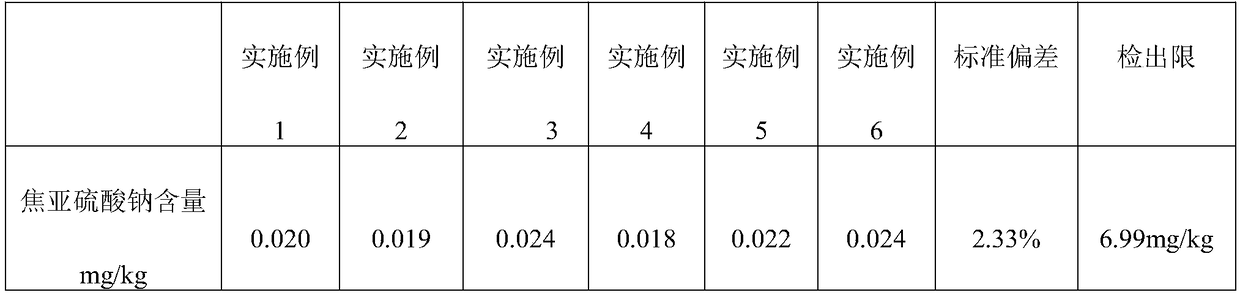 Method for determinating content of sodium metabisulfite in ginger