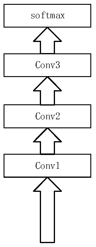 Small sample PolSAR image classification method based on fuzzy label semantic prior