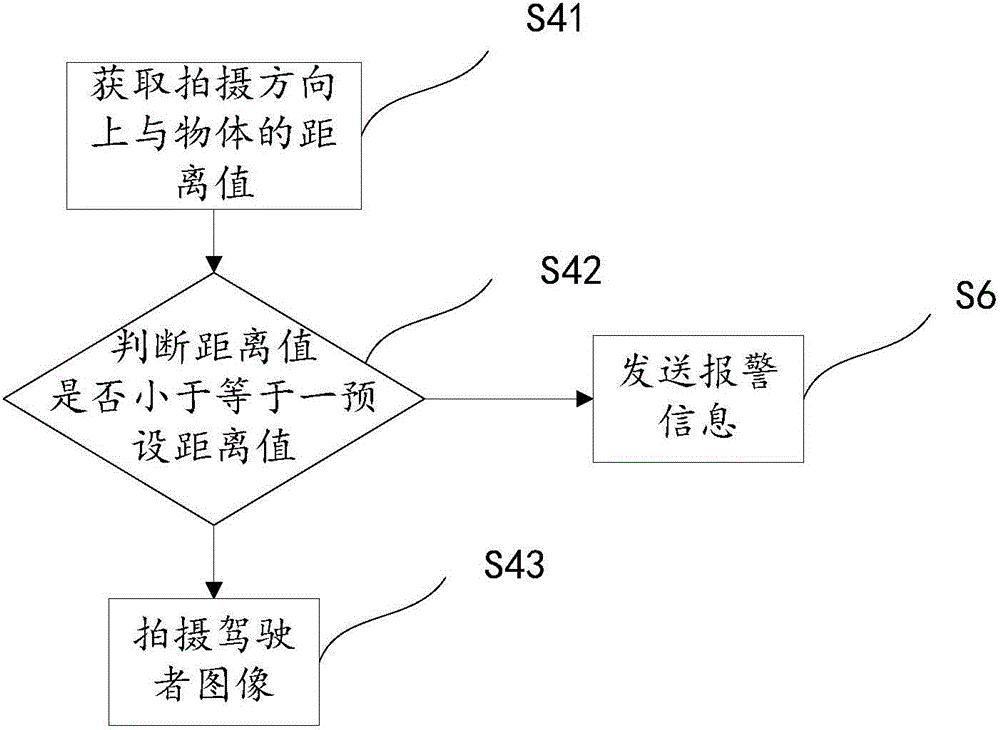 Method of collision detection and alarm and portable device of collision detection and alarm