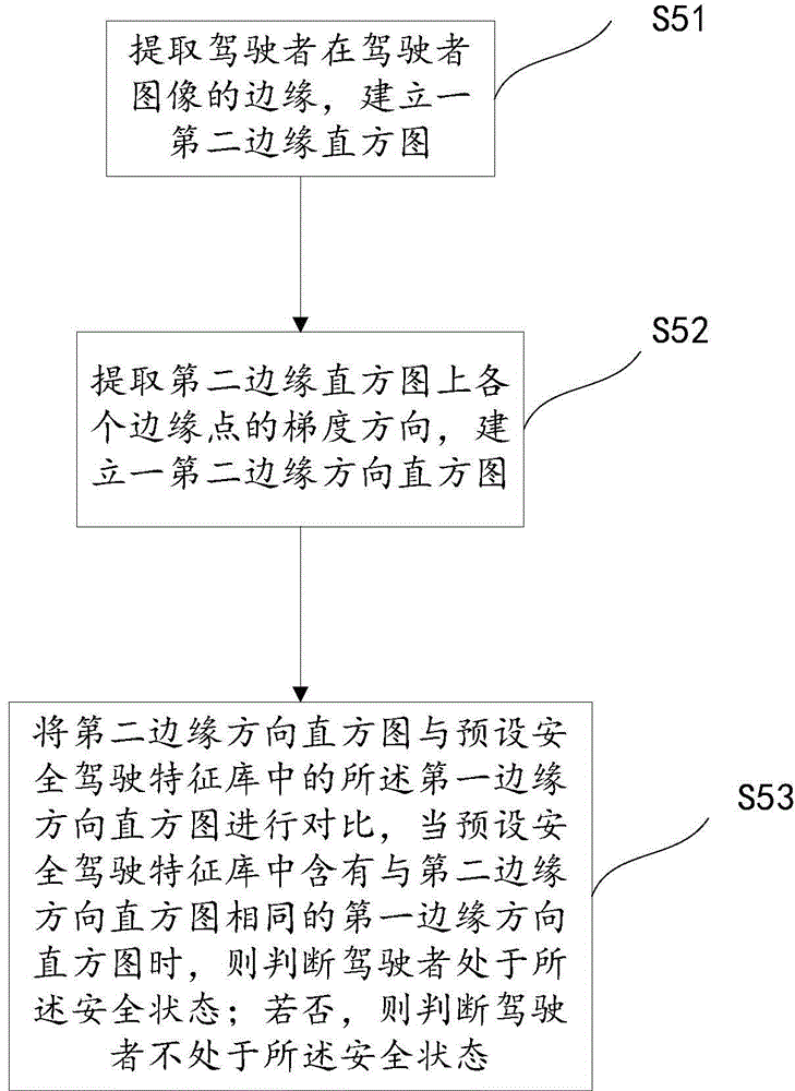 Method of collision detection and alarm and portable device of collision detection and alarm