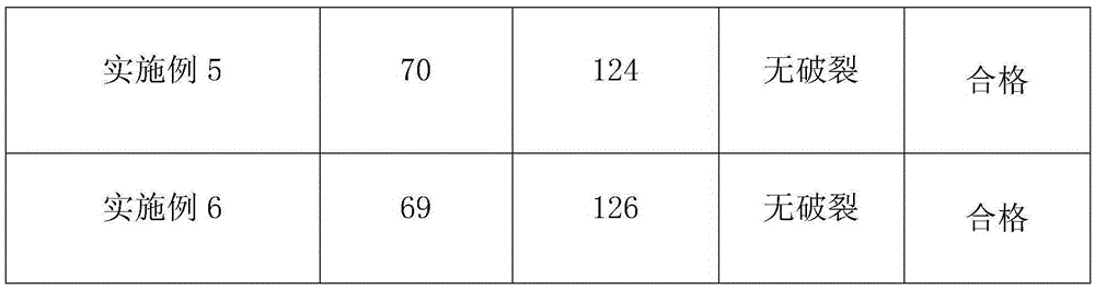 Chlorinated polyvinyl chloride tube stock and preparation method thereof