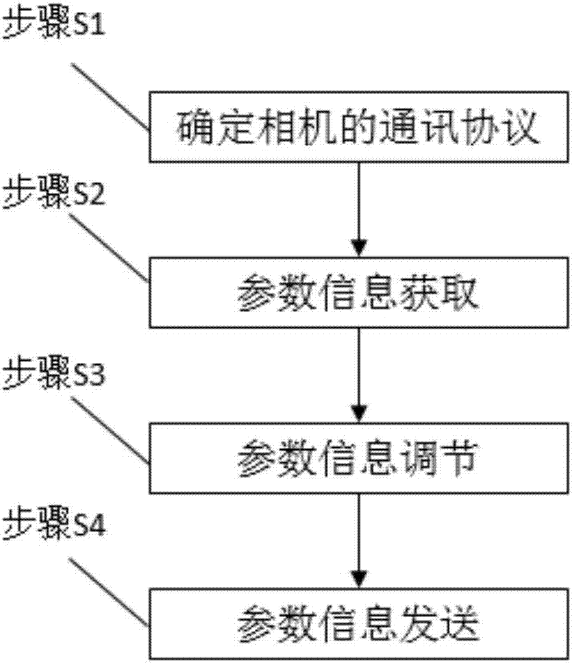 Camera parameter adjustment method of hand-held stabilizer