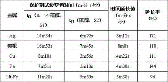 A kind of preparation method of water-soluble molecular self-assembled film type metal protective agent