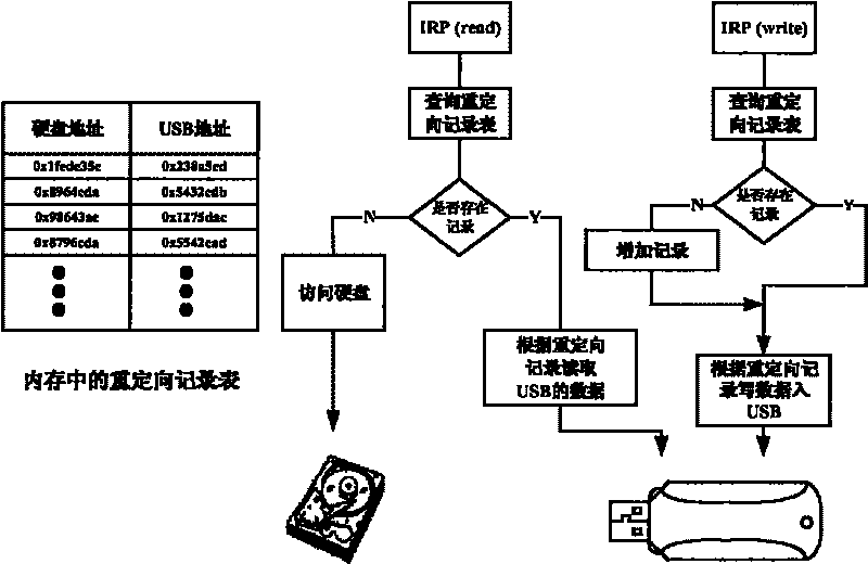 Hard disk write-protection lock based on USB equipment under Windows environment