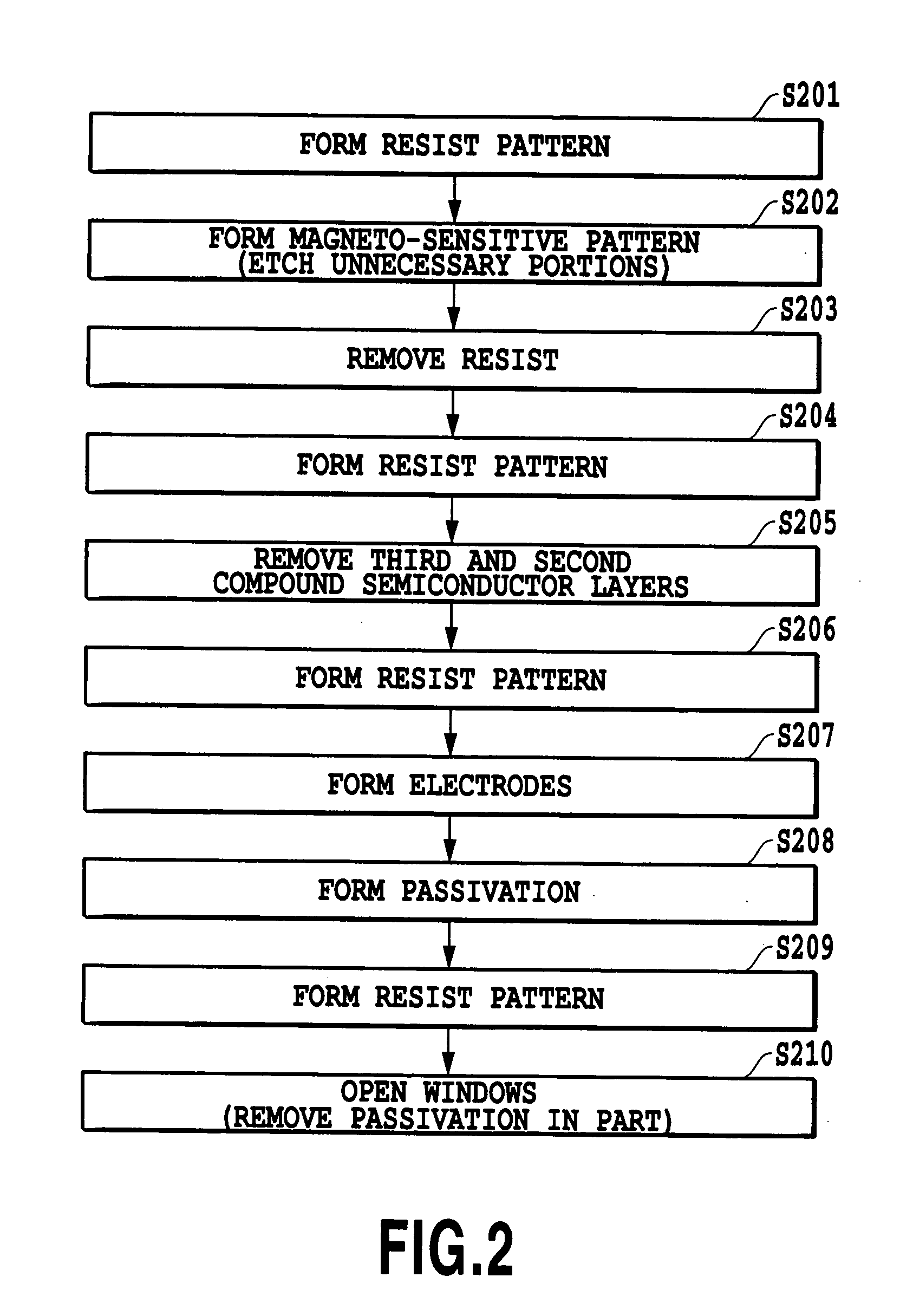 Compound semiconductor multilayer structure, hall device, and hall device manufacturing method