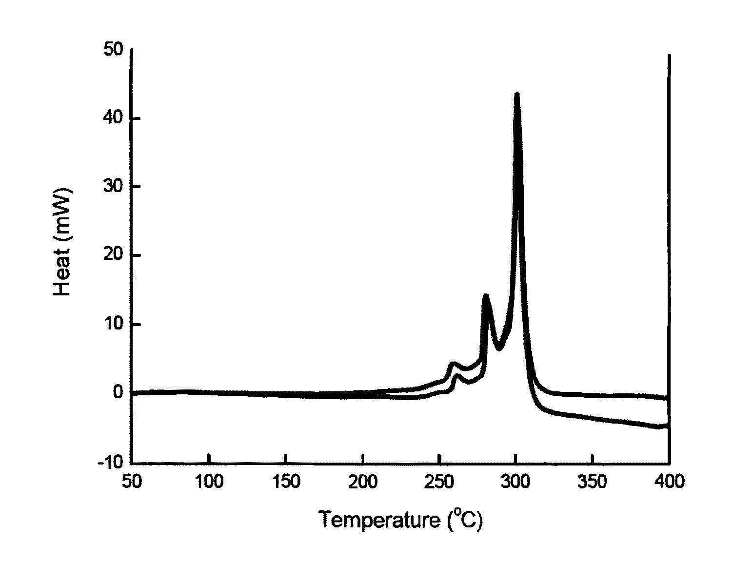 Cathode active material for lithium secondary battery