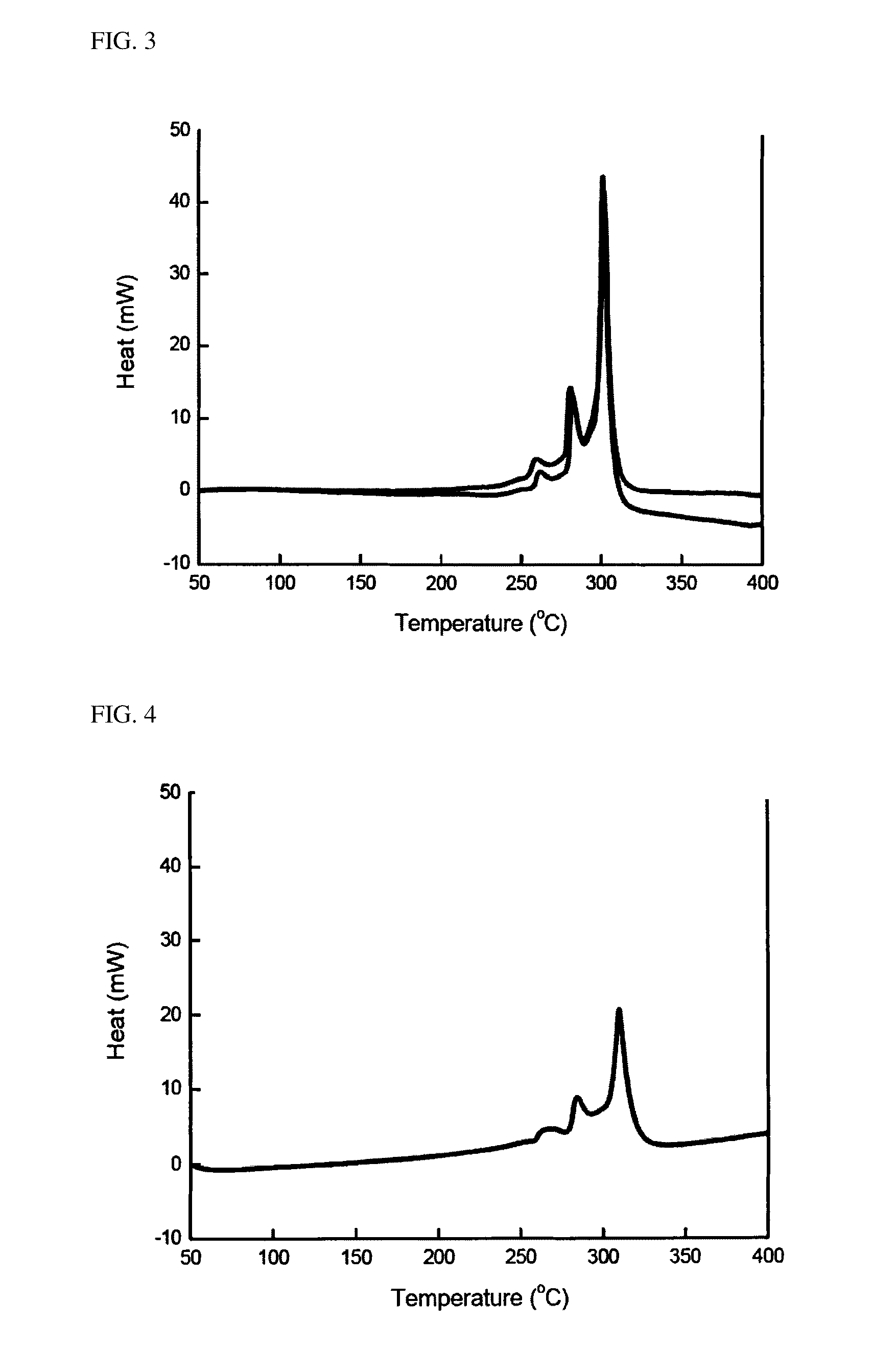 Cathode active material for lithium secondary battery