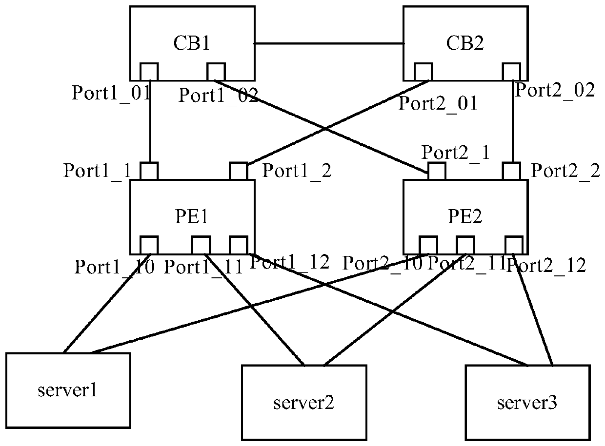 Port expander pe downlink port control method and device