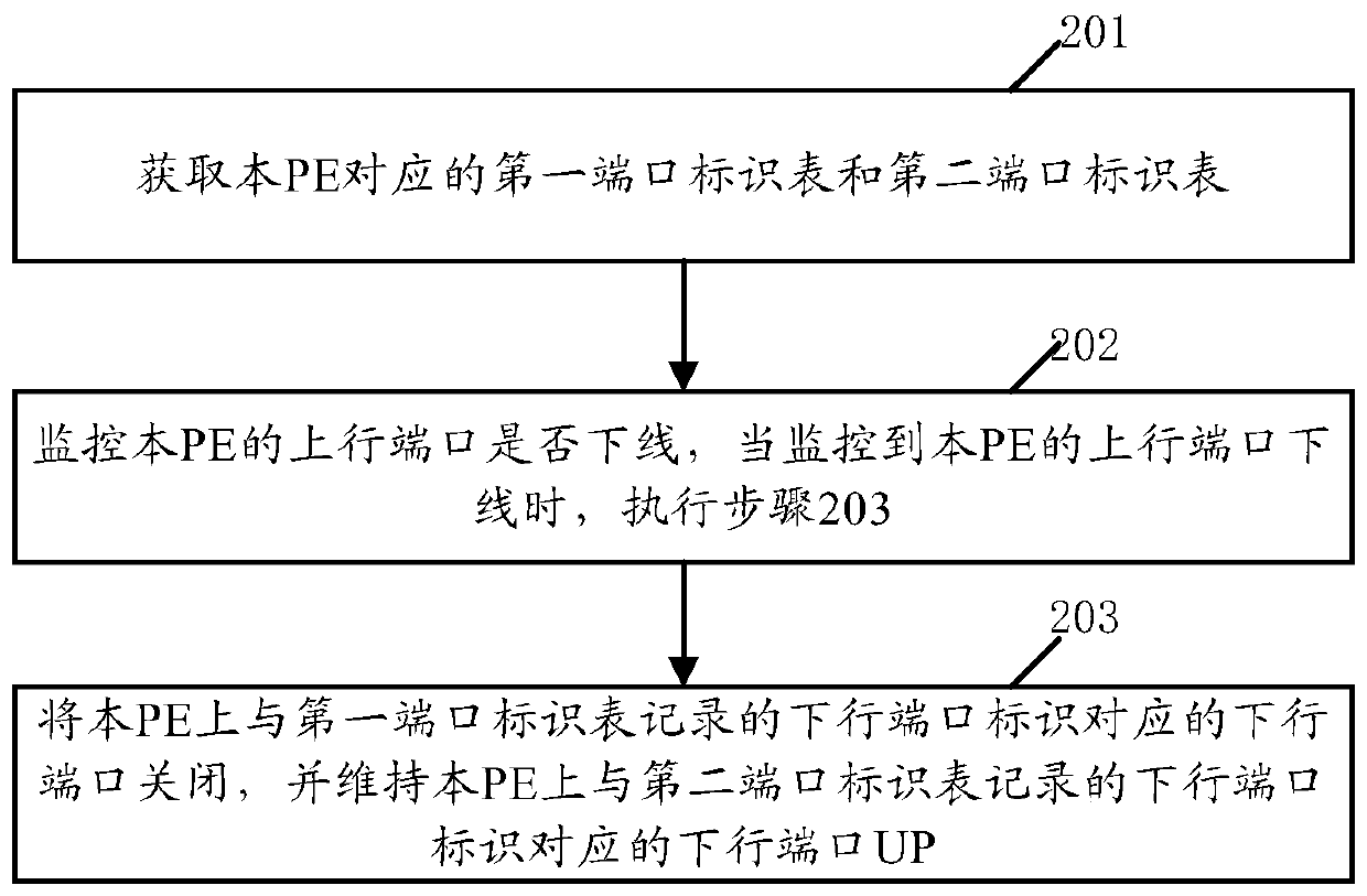 Port expander pe downlink port control method and device