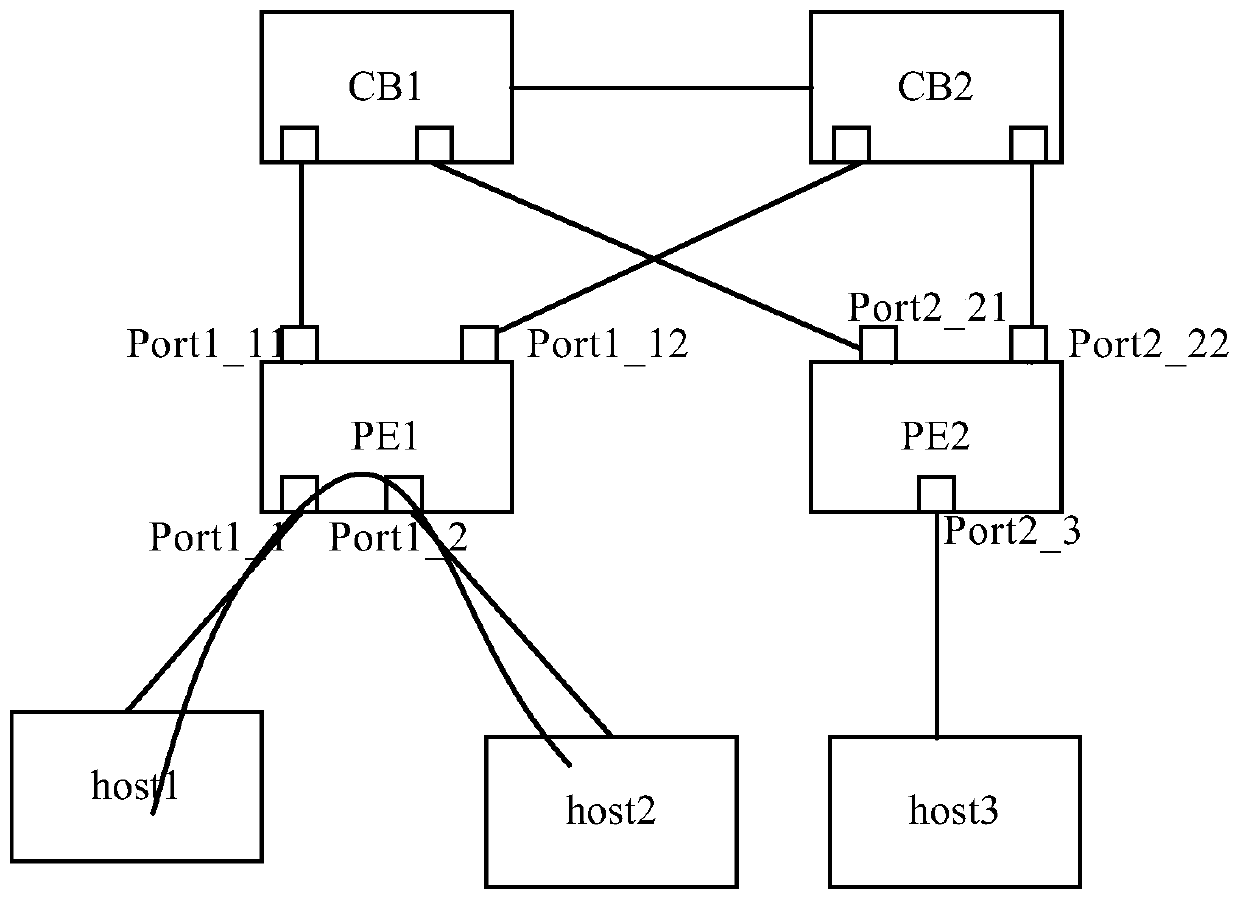 Port expander pe downlink port control method and device