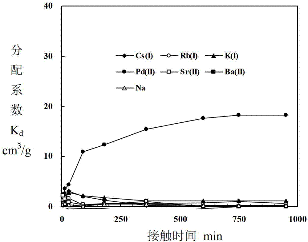 Adsorbent for separating palladium from alkali metals and alkaline-earth metals and its preparation method and use