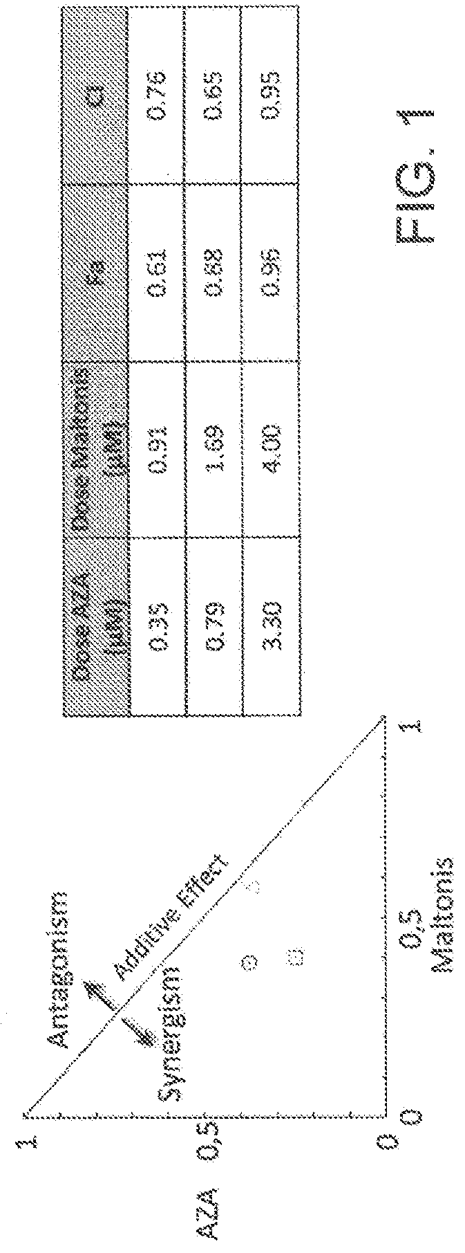 Pharmaceutical composition of [ (3-hydroxy-4 -pyron-2-yl) methyl] -amine derivatives and DNA demethylating agents and their use as Anti-neoplastic drugs