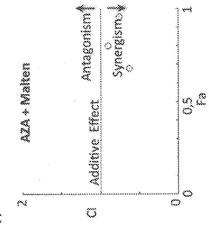 Pharmaceutical composition of [ (3-hydroxy-4 -pyron-2-yl) methyl] -amine derivatives and DNA demethylating agents and their use as Anti-neoplastic drugs