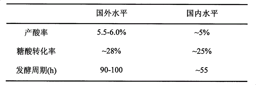 Method for extracting L-phenylalanine from fermentation liquid