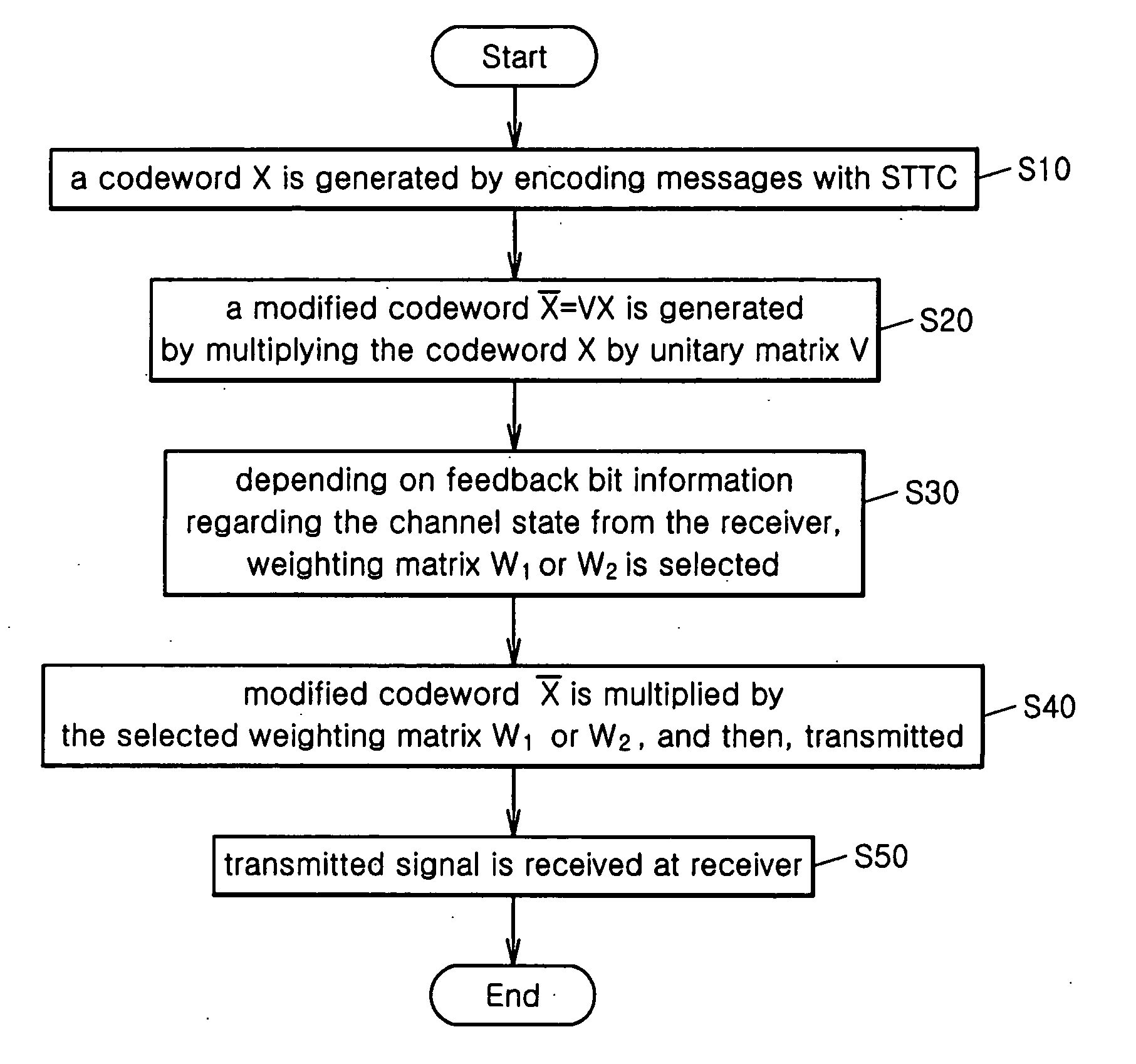 Method for encoding a message using diagonally weighted space-time trellis code depending on bit feedback