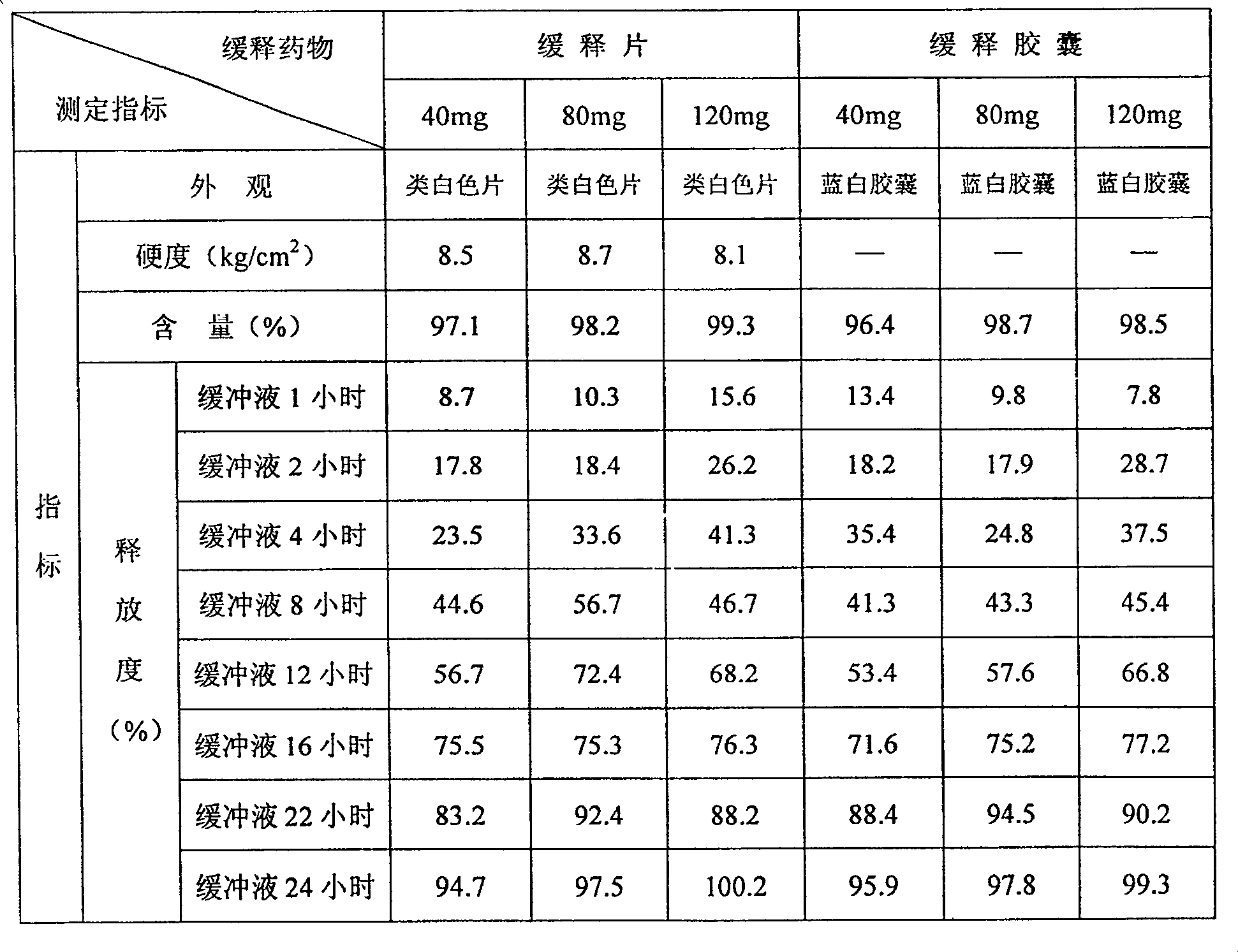 Duloxetine hydrochloride sustained release medicine