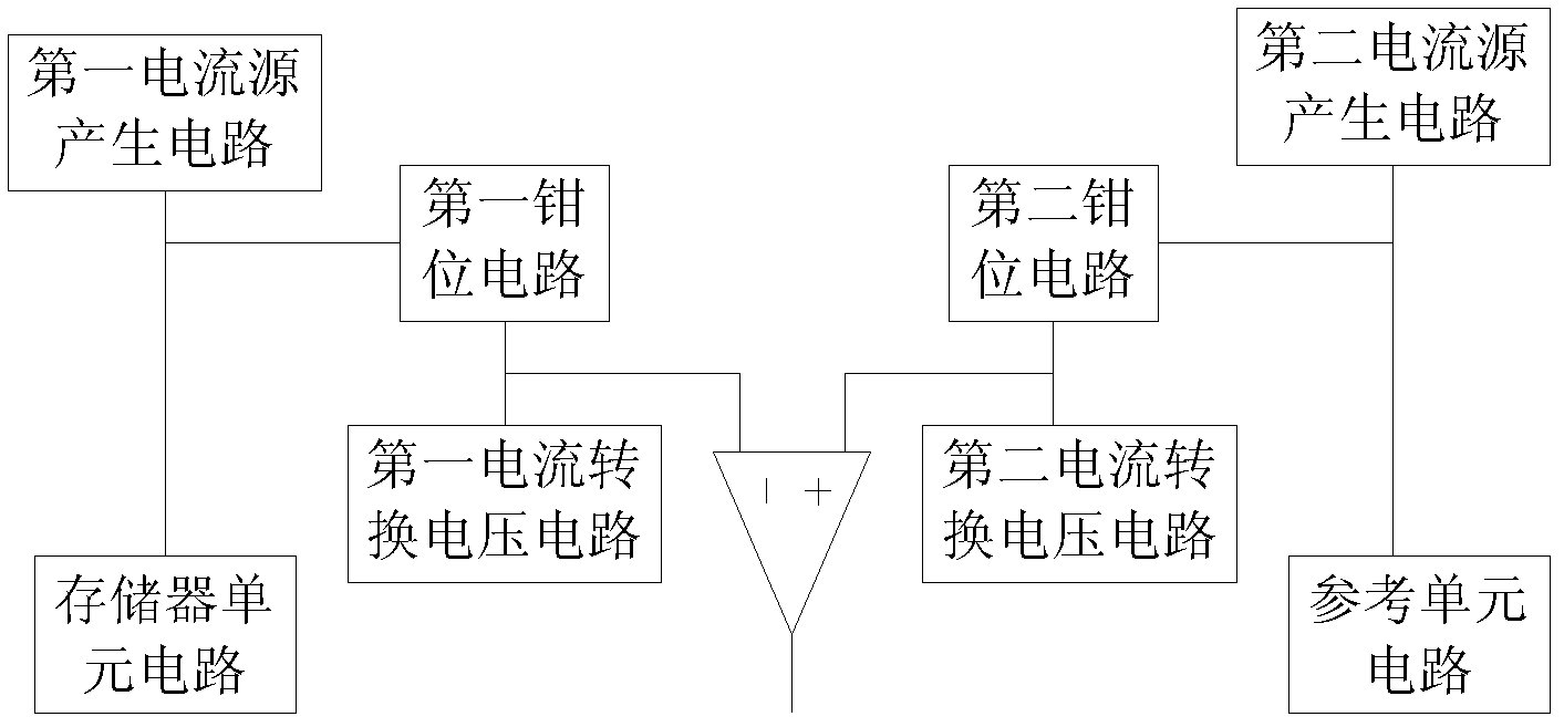 Sense amplifier comparison circuit