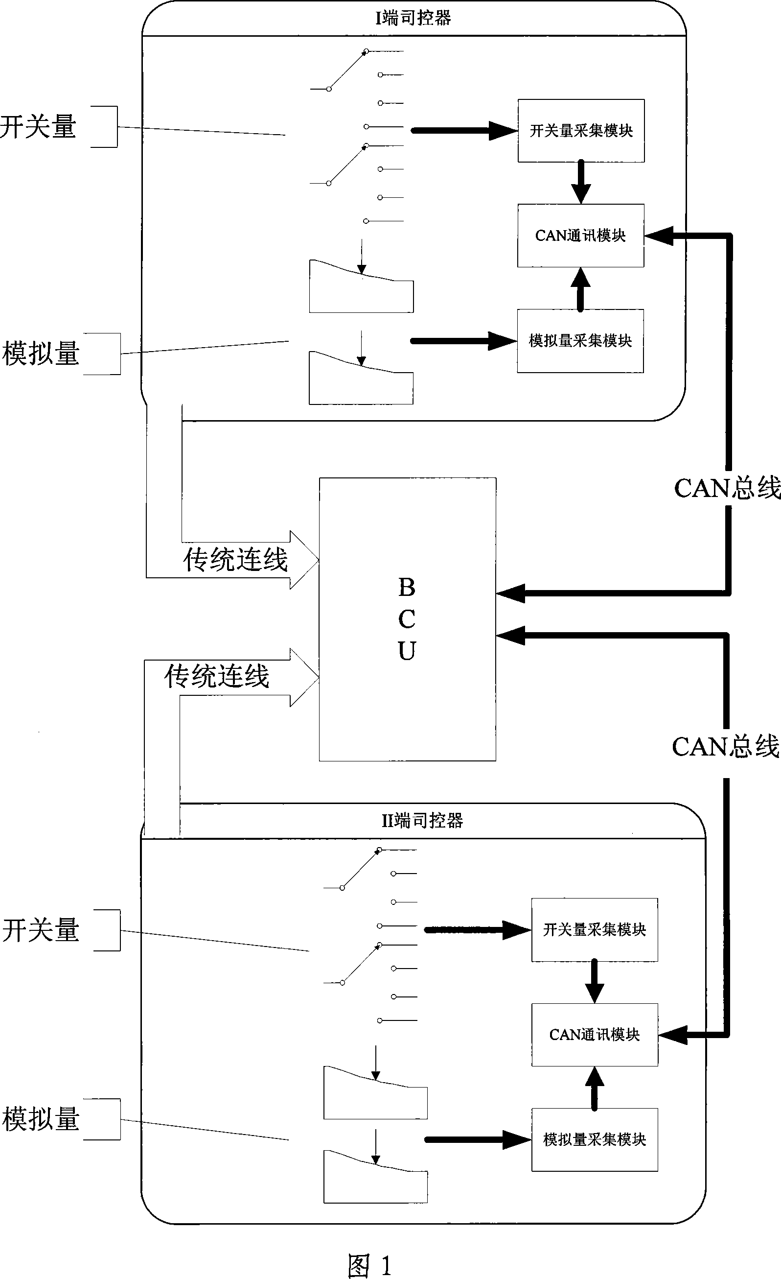 Method and equipment for controlling electronic braking controller