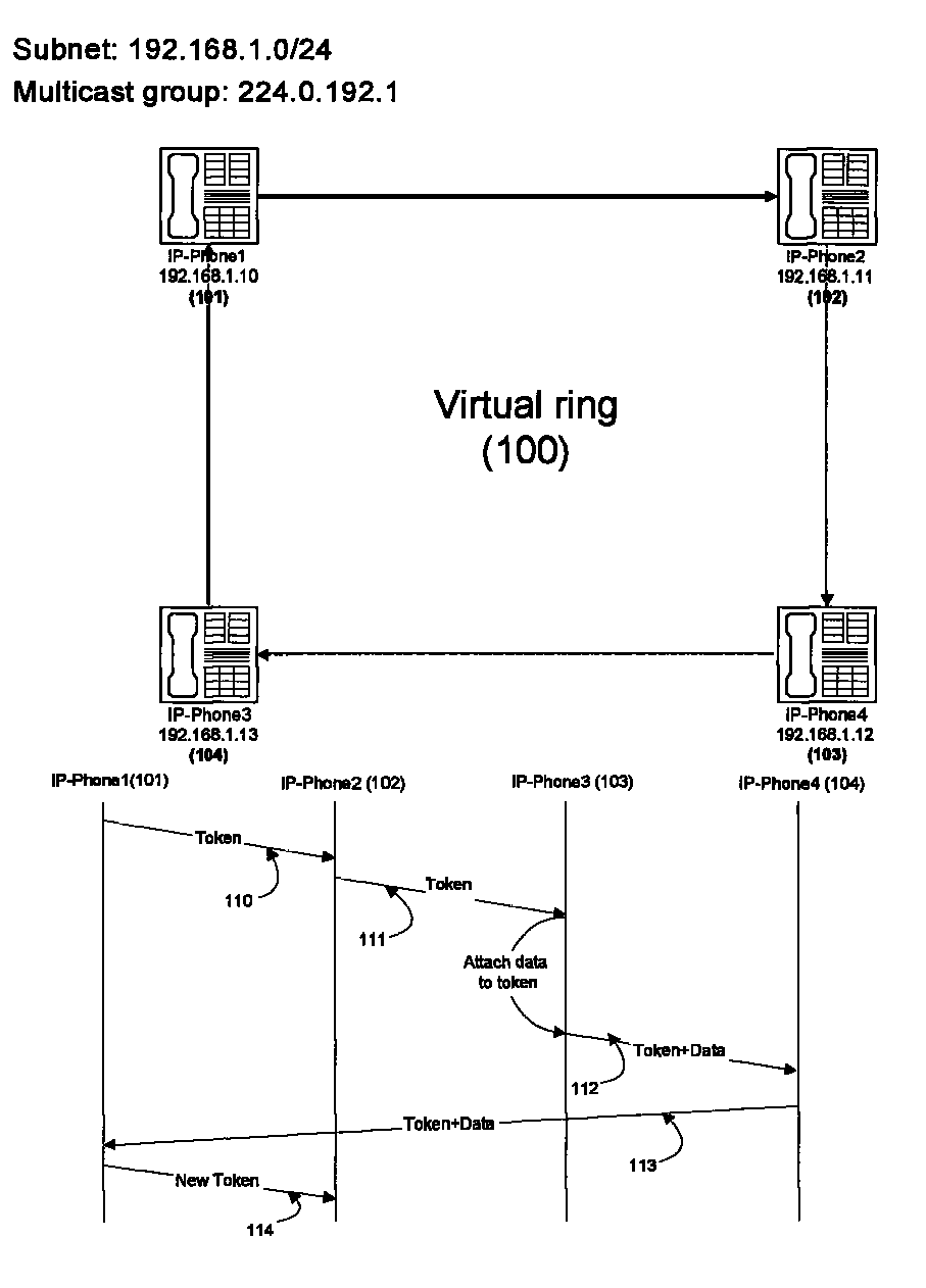 Serverless and switchless internet protocol telephony system and method