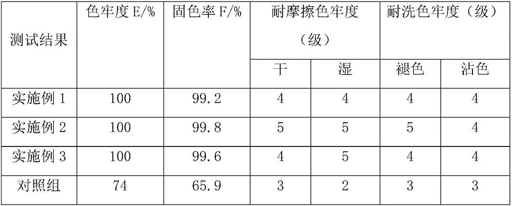 Textile dye as well as preparation method and waterless dyeing method of textile dye