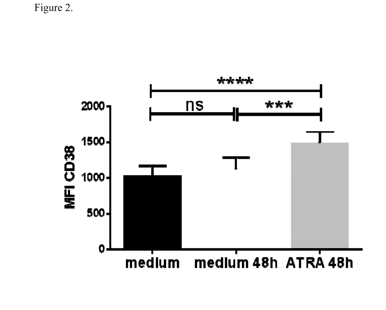 Combination Therapies with Anti-CD38 Antibodies