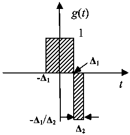 Anti-multipath reception method applied to bpsk signal