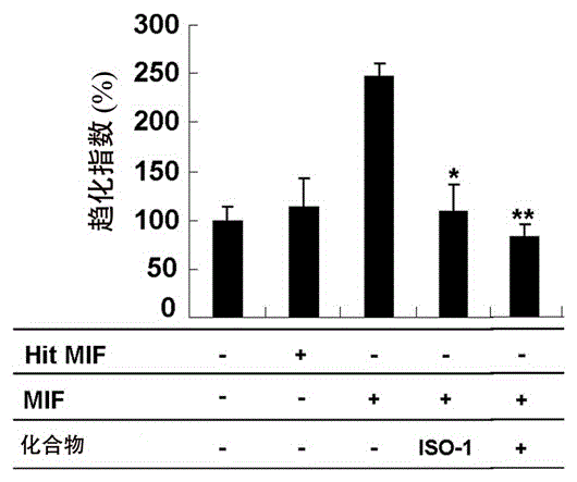 Novel application of 2-(4-(benzo[d]thiazole-2-yl)-2-bromo-6-methoxyphenoxyl) acetic acid