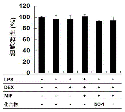 Novel application of 2-(4-(benzo[d]thiazole-2-yl)-2-bromo-6-methoxyphenoxyl) acetic acid