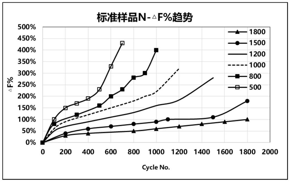 A test method for predicting the cycle performance of pouch batteries