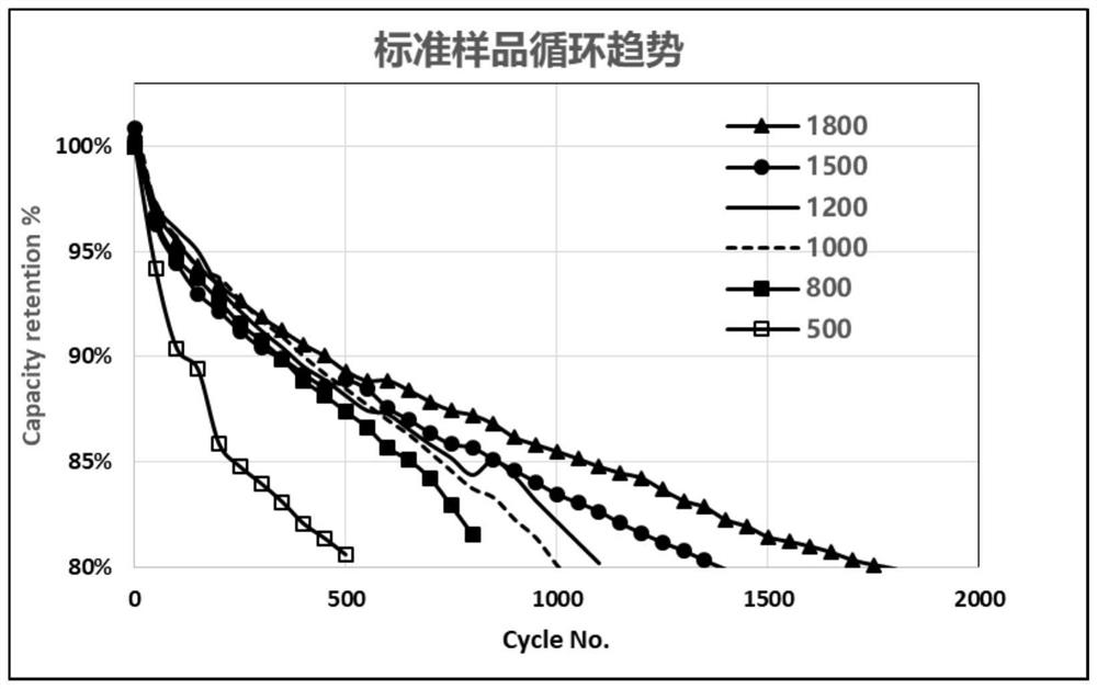 A test method for predicting the cycle performance of pouch batteries