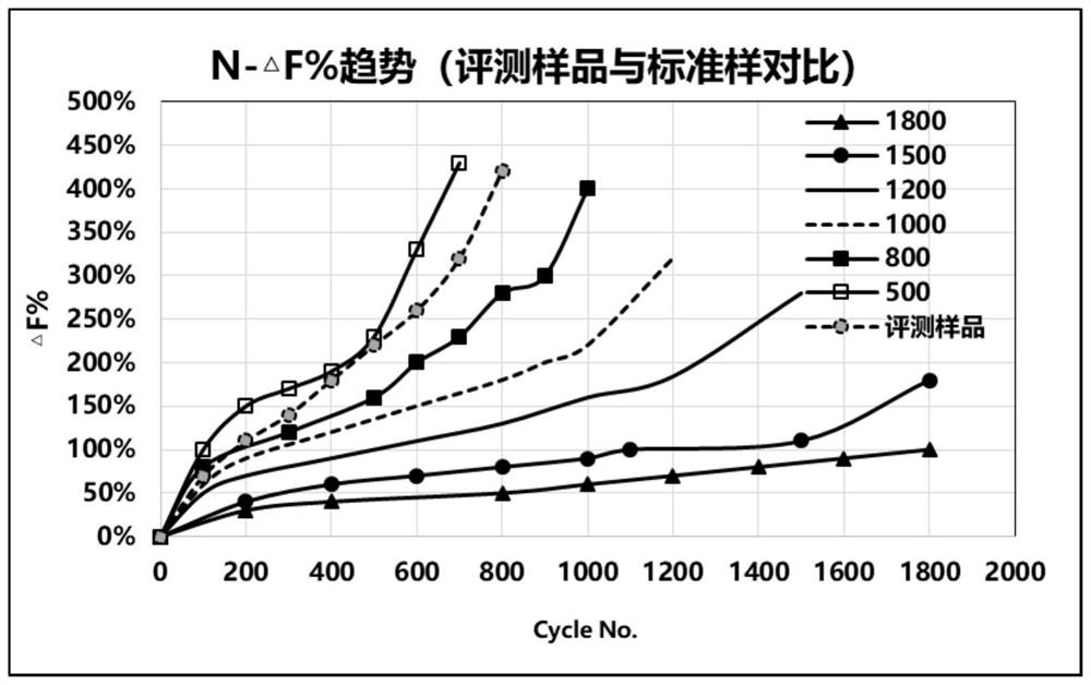 A test method for predicting the cycle performance of pouch batteries