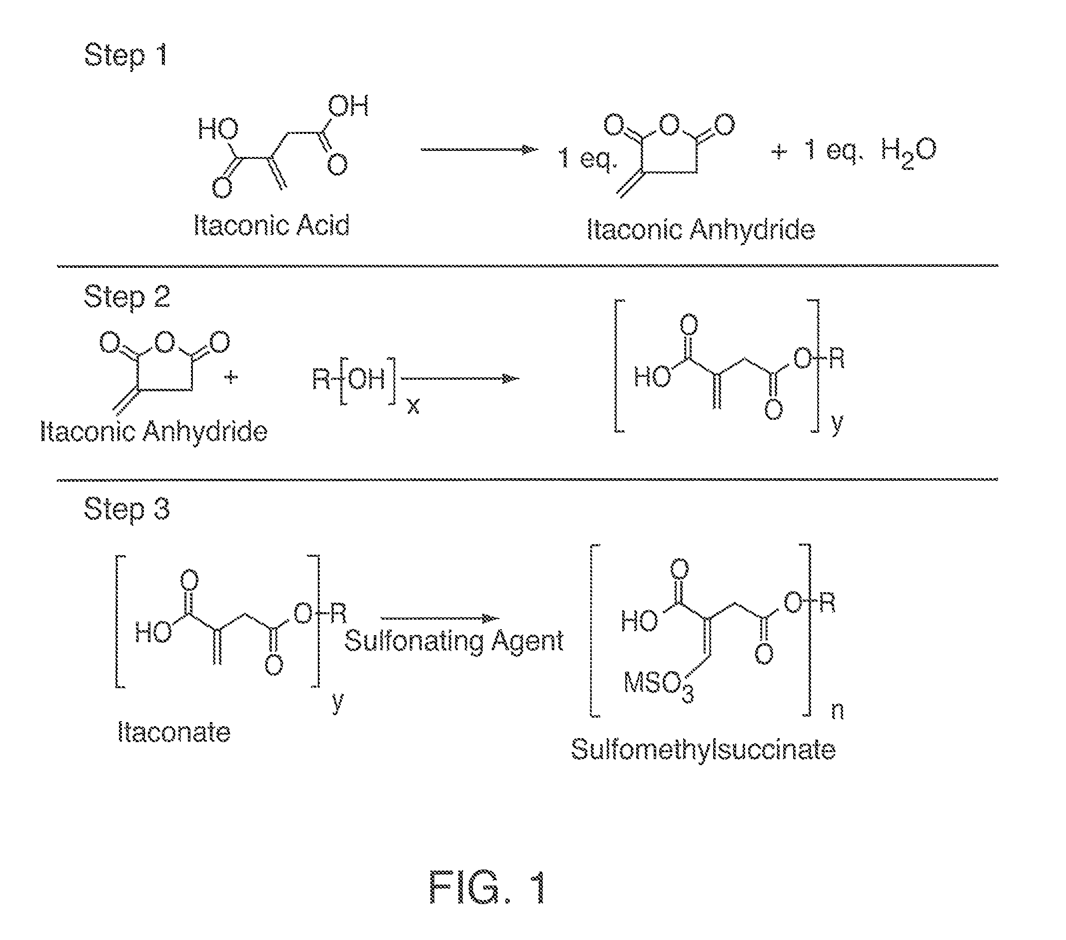 Sulfomethylsuccinates, process for making same and compositions containing same