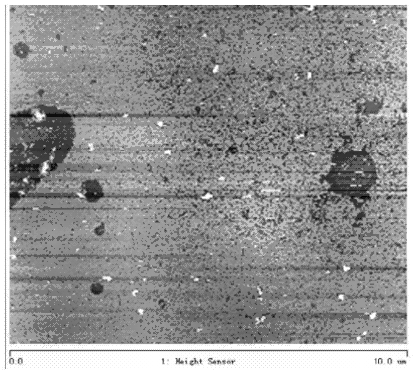 Porous graphene and preparation method therefor