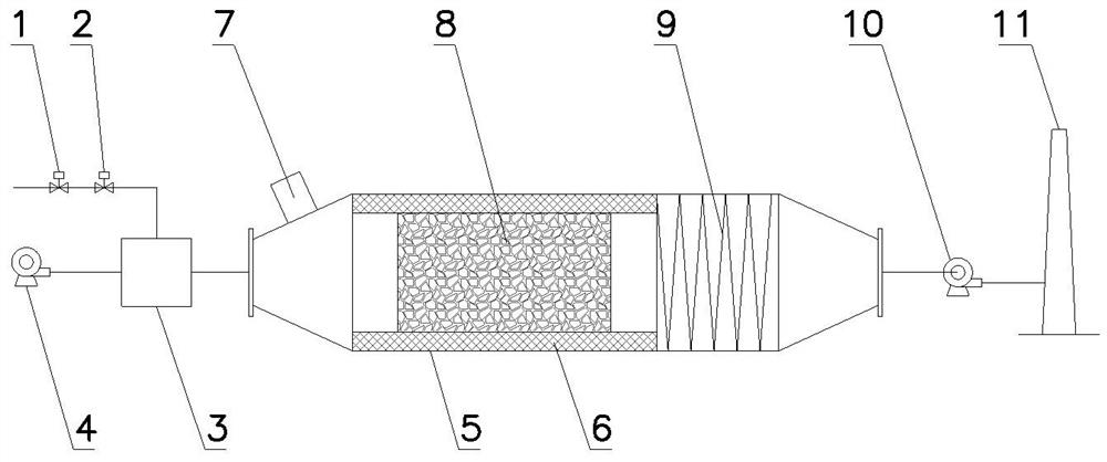 Coal mine gas regenerative oxidation method