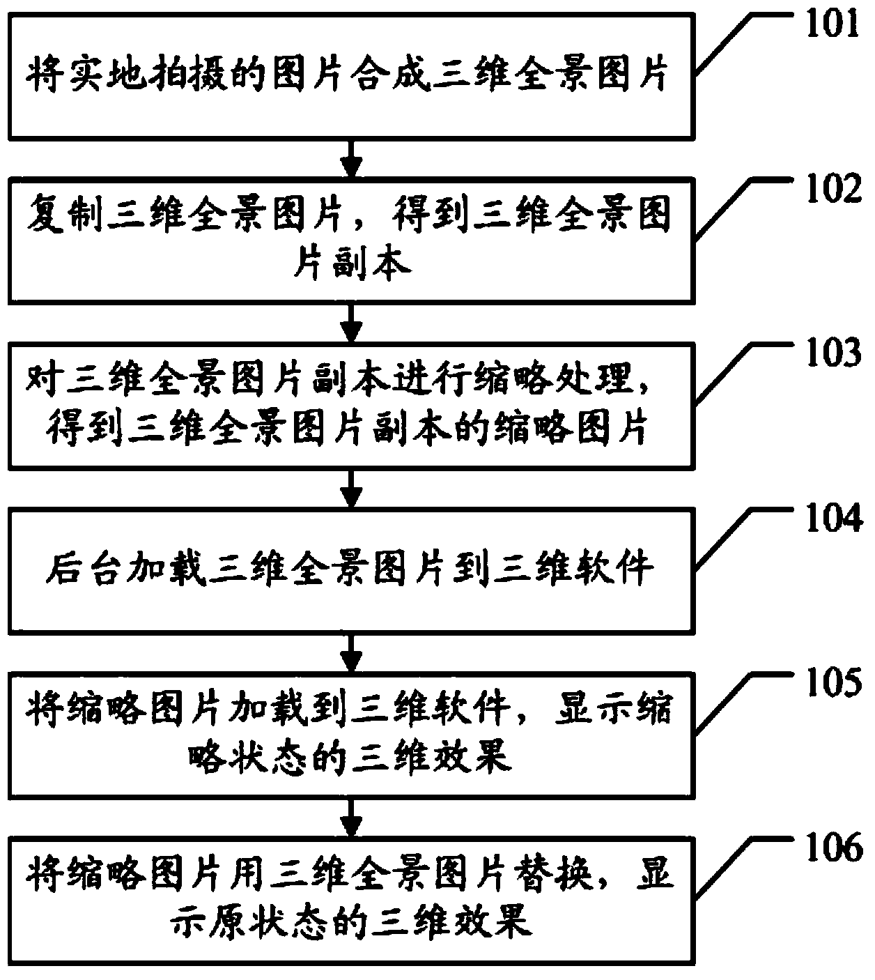 Three-dimensional panoramic display method and device