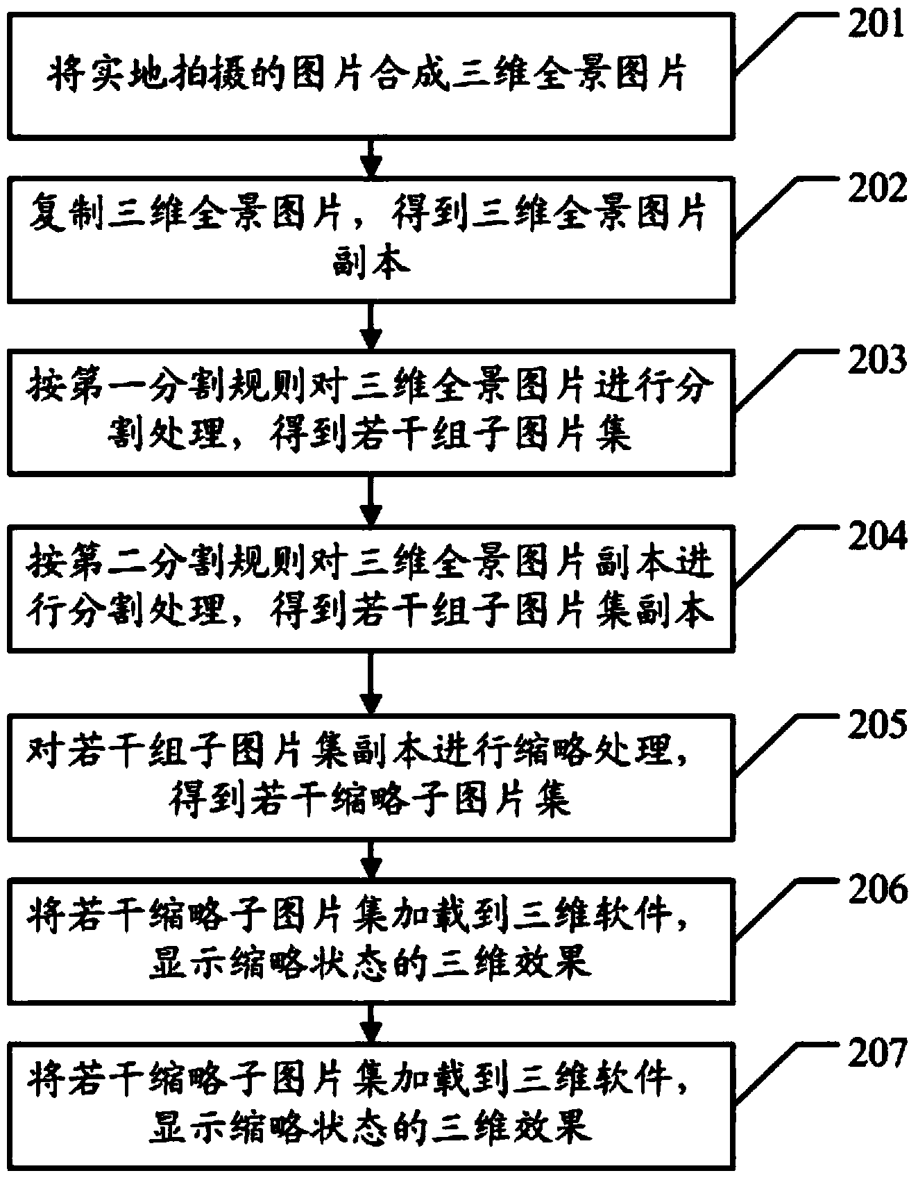 Three-dimensional panoramic display method and device