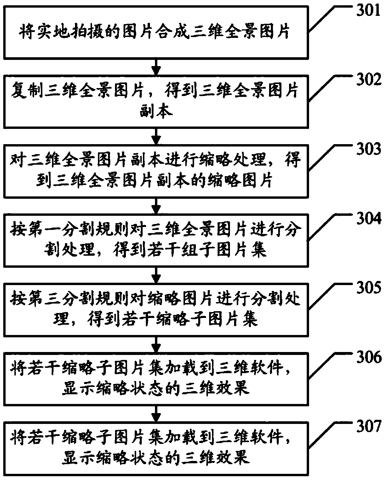 Three-dimensional panoramic display method and device