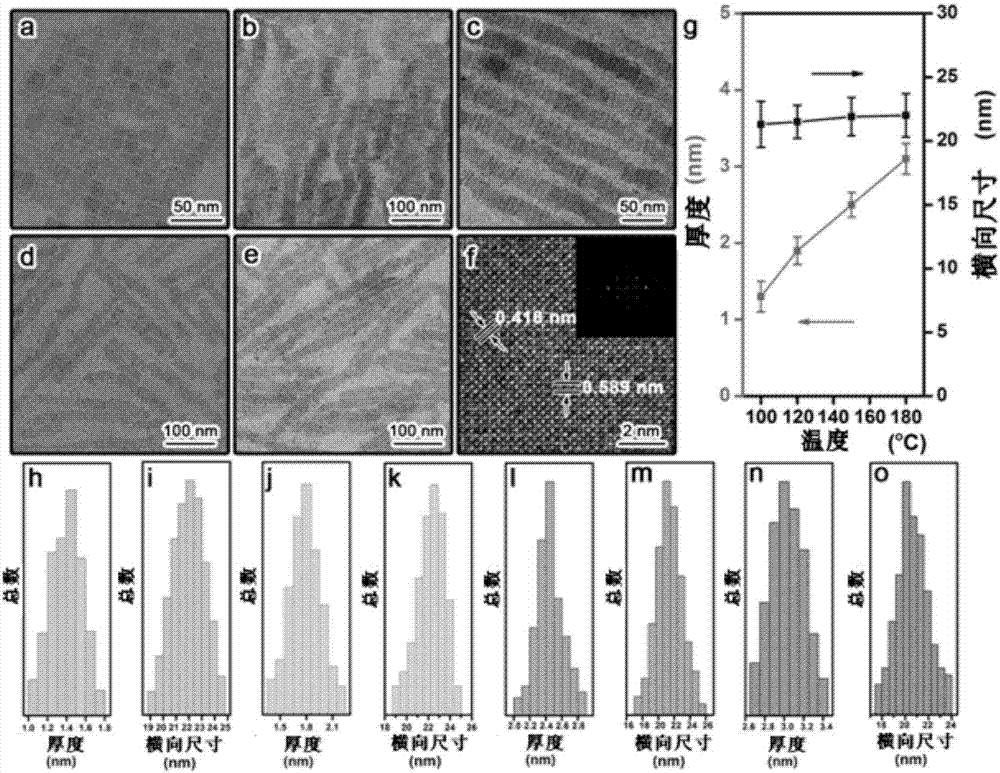 Completely-organic perovskite nano-sheet, and preparation method and application thereof