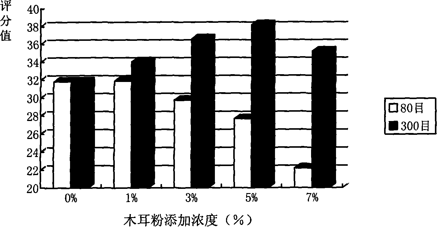 Preparation of ultrafine powder auricularia nutrition noodle