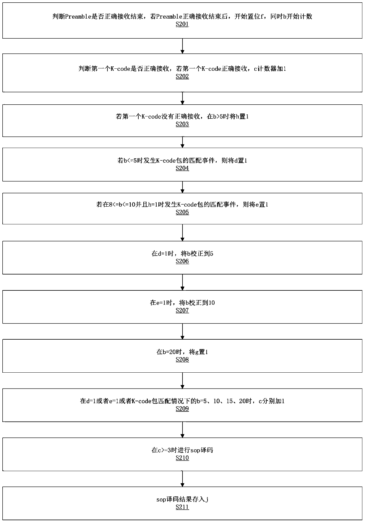 SOP packet decoding method suitable for USB-PD protocol, storage device and decoder