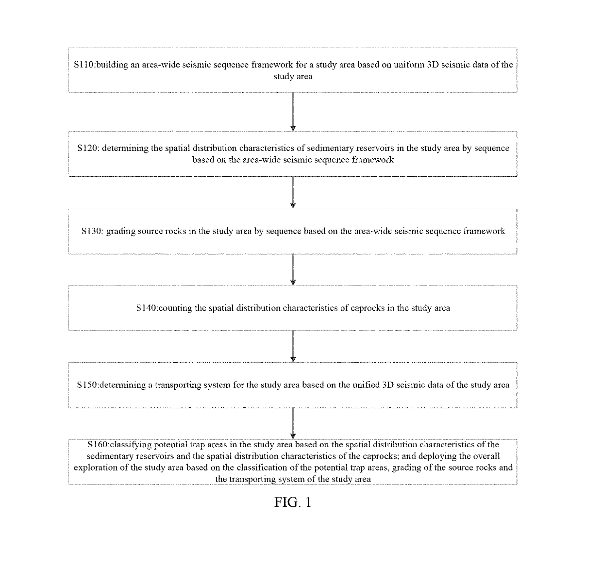 Method for secondary exploration of old oil area in fault subsidence basin