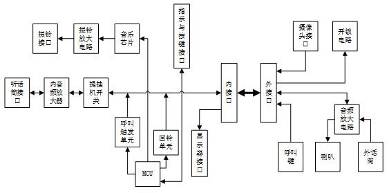 Two-way video control circuit for security entrance guard