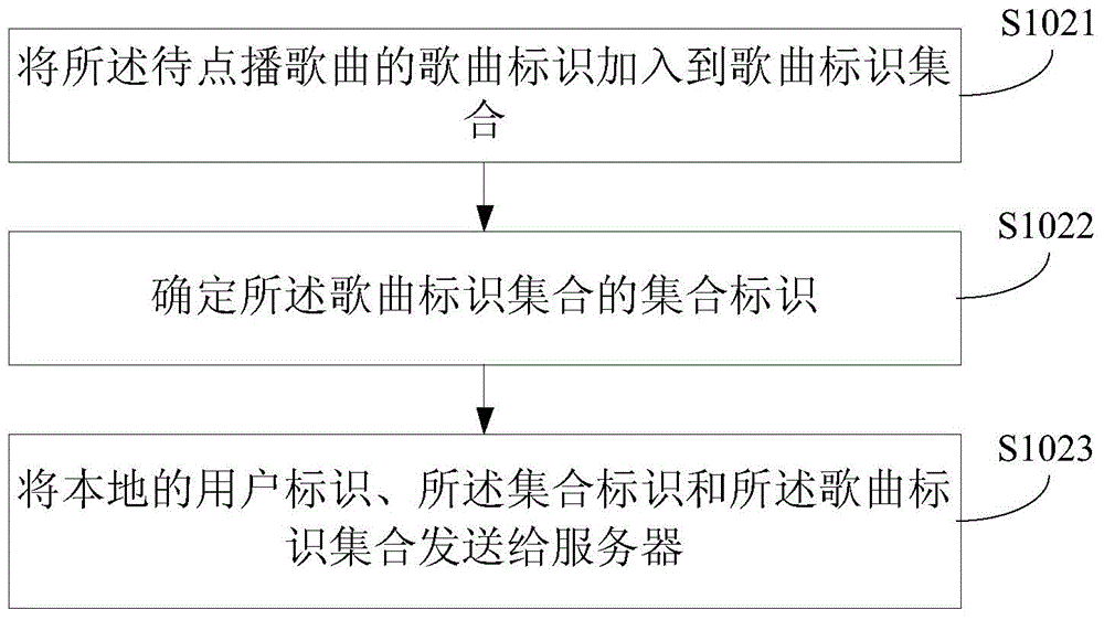 Transmitting method and transmitting device for song identifiers