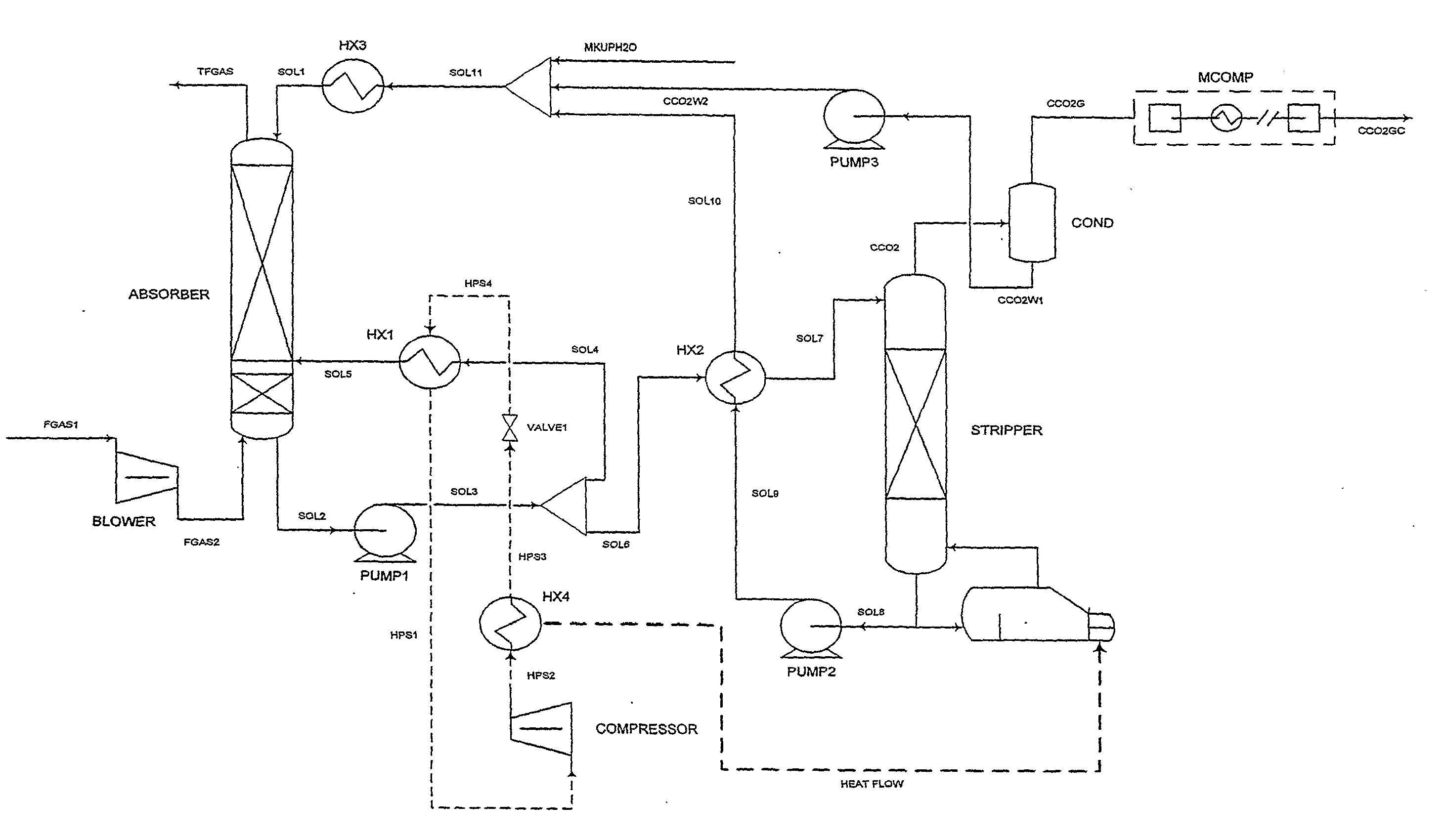 Plant And Process For Removing Carbon Dioxide From Gas Streams