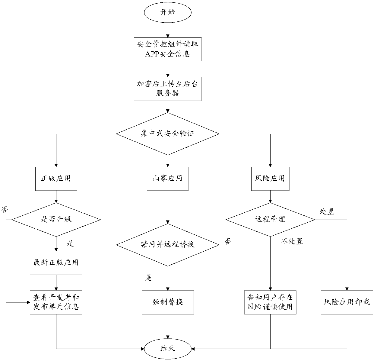 APP remote tracking protection method and system