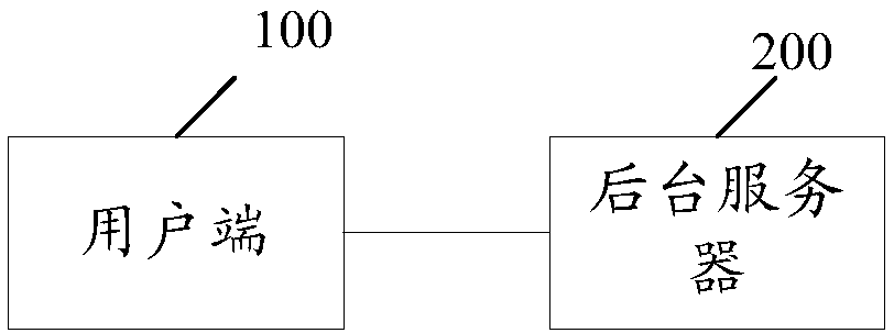 APP remote tracking protection method and system