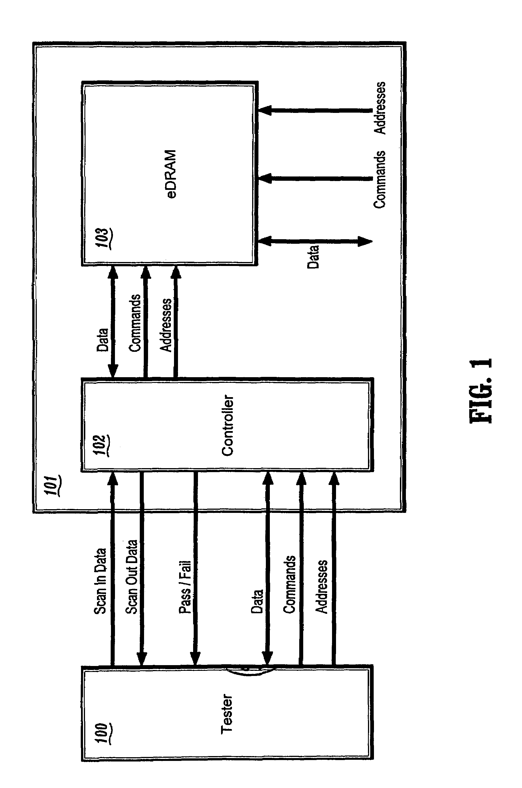 Circuit and method for testing embedded DRAM circuits through direct access mode